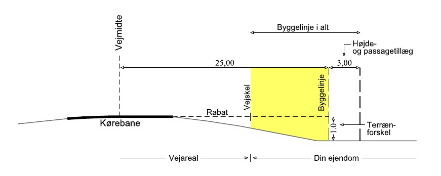 bestemdok-skitse-byggelinjer.jpg